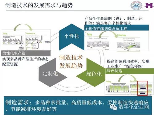 智能制造技术与数字化工厂应用 网络技术赋能工业新生态