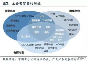 说透电子产品基石 Newfortune快充、5G与物联网如何重塑被动电子全产业链