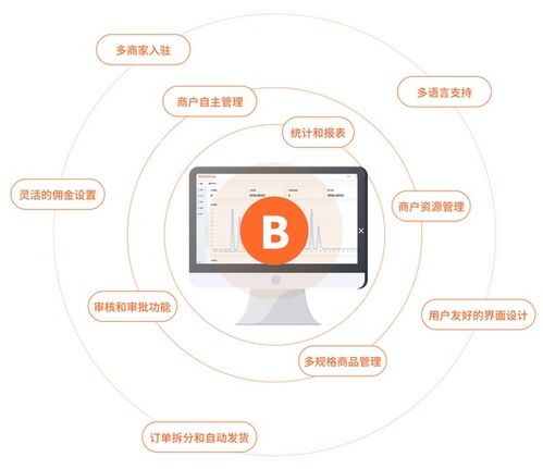 多商家新零售平台新选择 BeikeShop多商家版功能亮点解析